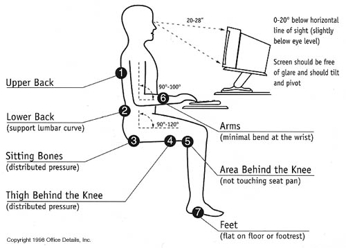 Ergonomic Desk Setup Safe Computing Tips